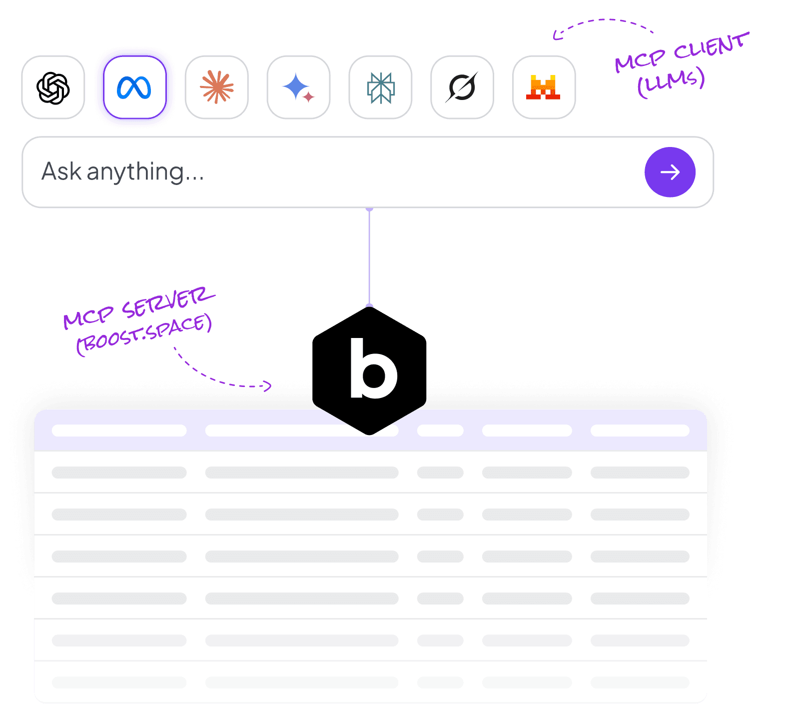 Boost.space MCP — AI-Ready data infrastructure