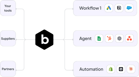 Data layer