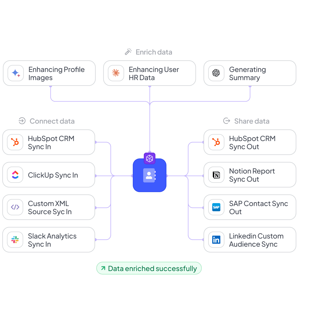 Boost.space AI-Ready Data Infrastructure
